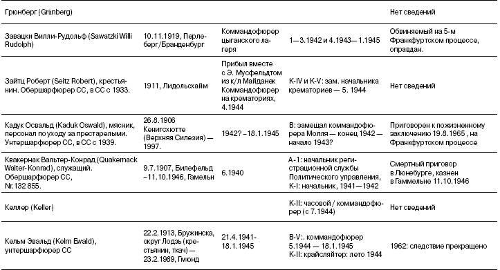 Свитки из пепла