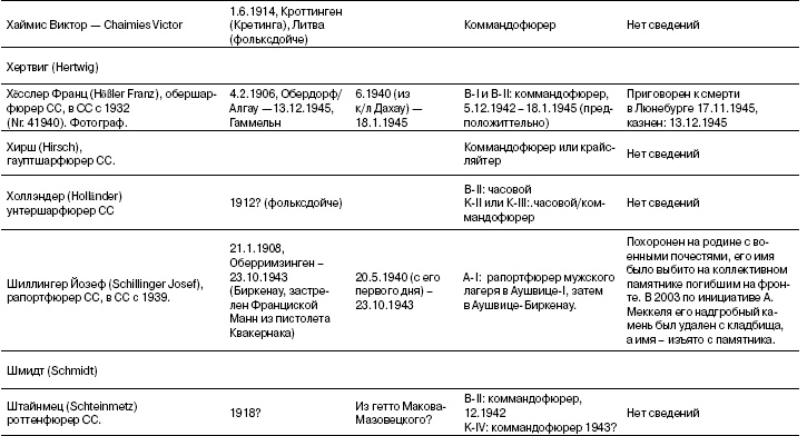 Свитки из пепла