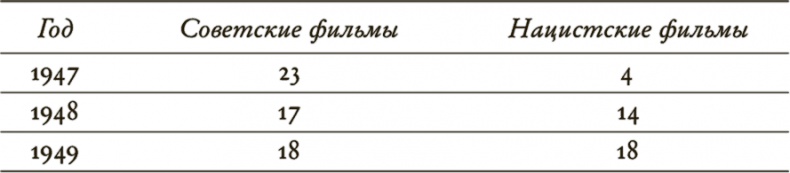 Зубы дракона. Мои 30-е годы