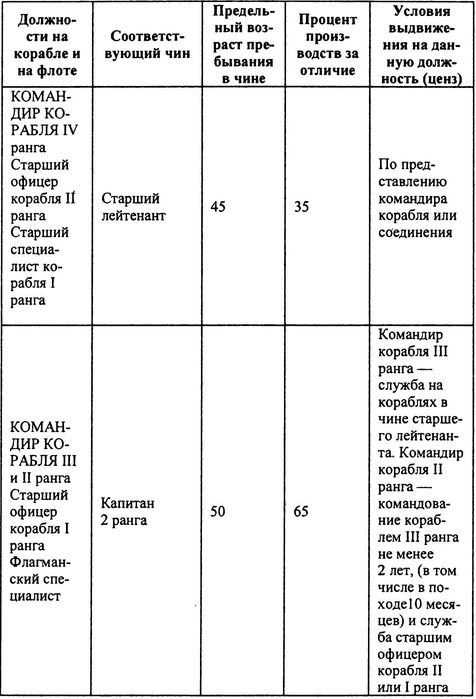 Русский флот на чужбине