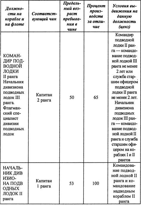 Русский флот на чужбине