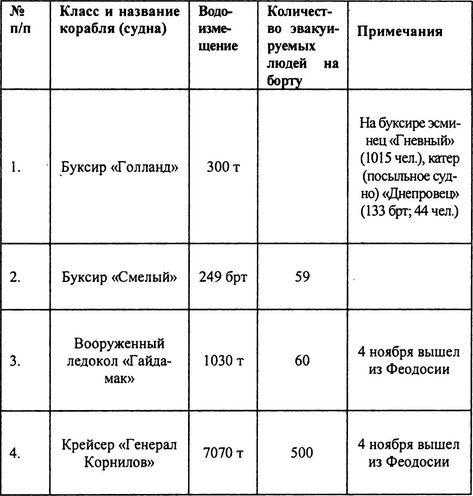 Русский флот на чужбине