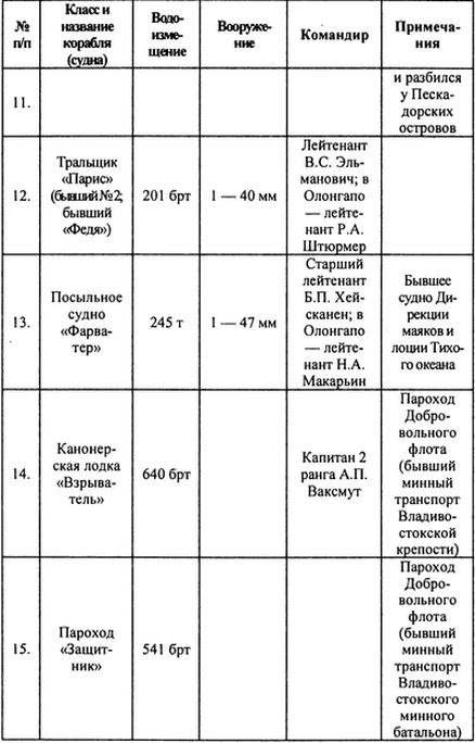 Русский флот на чужбине