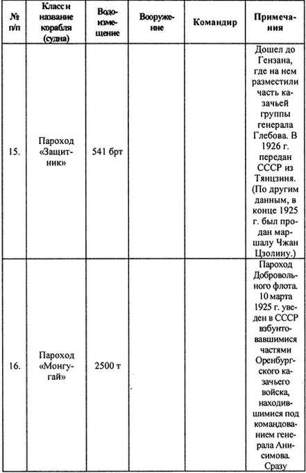 Русский флот на чужбине