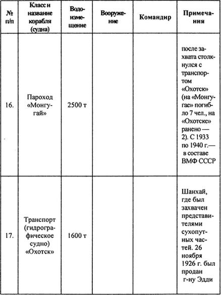 Русский флот на чужбине