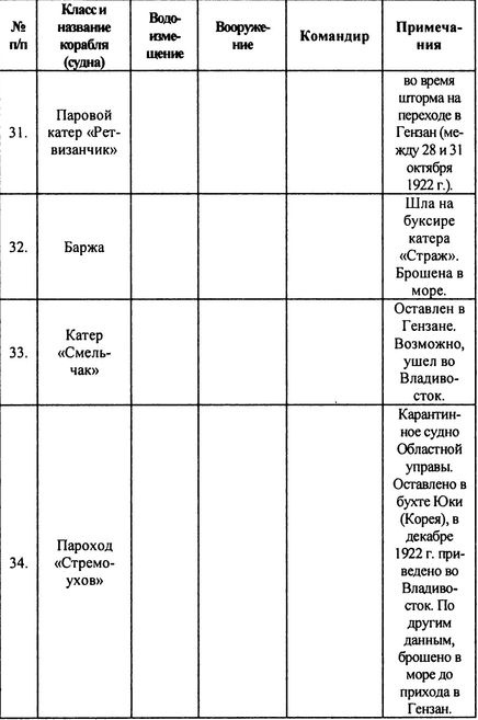 Русский флот на чужбине