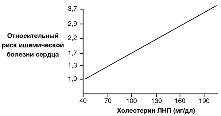 Здоровое сердце. Издание XXI века