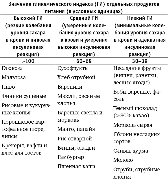 Забудьте слово "диета".  Почему мы любим вредное, смеемся над полезным, а едим искусственное