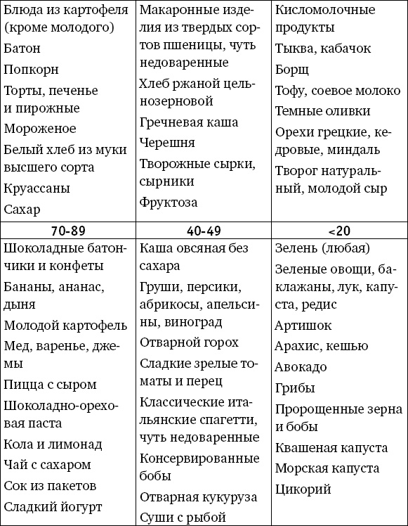 Забудьте слово "диета".  Почему мы любим вредное, смеемся над полезным, а едим искусственное