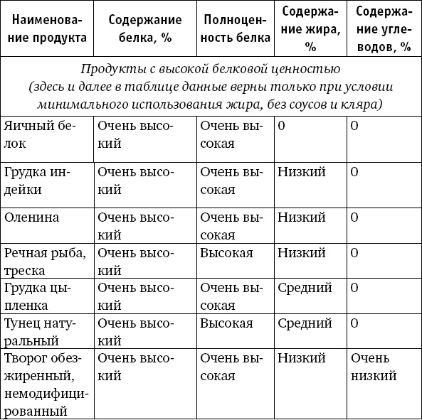 Забудьте слово "диета".  Почему мы любим вредное, смеемся над полезным, а едим искусственное