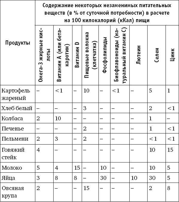 Забудьте слово "диета".  Почему мы любим вредное, смеемся над полезным, а едим искусственное