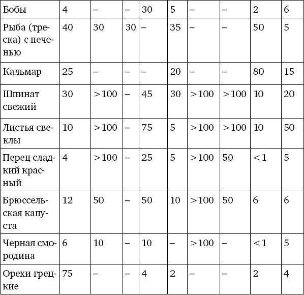 Забудьте слово "диета".  Почему мы любим вредное, смеемся над полезным, а едим искусственное