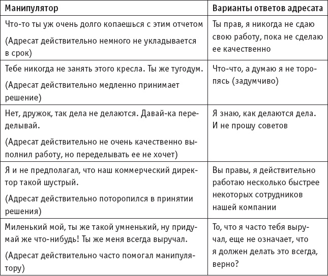 Игры, в которые играют… Мастерство манипуляций