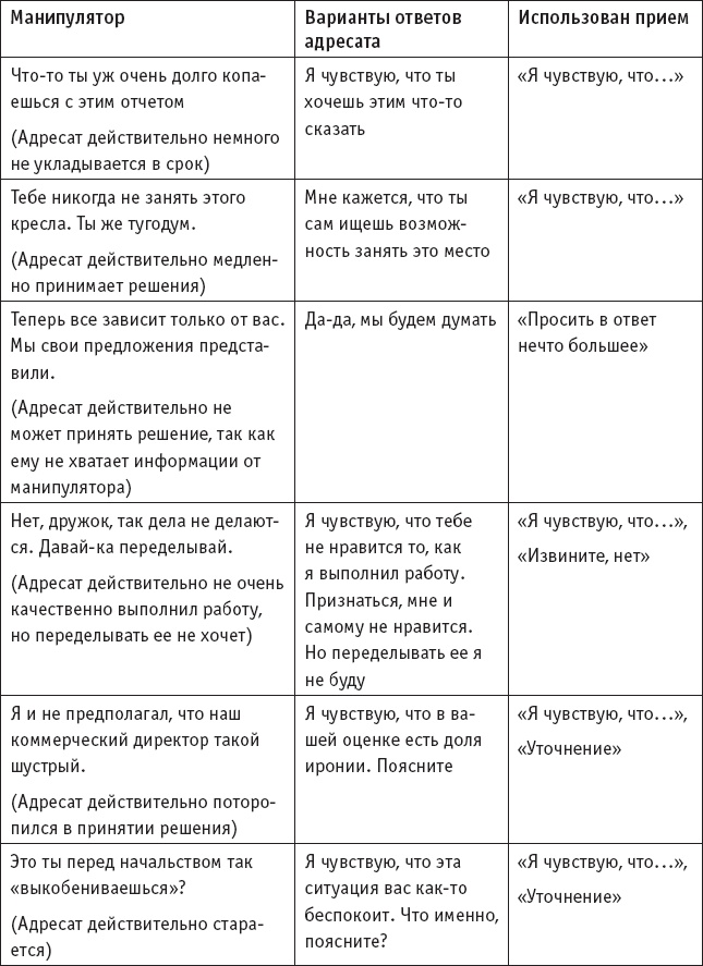 Игры, в которые играют… Мастерство манипуляций