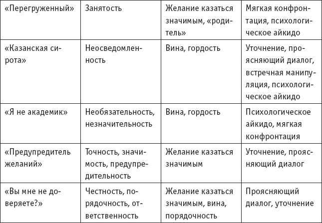 Игры, в которые играют… Мастерство манипуляций