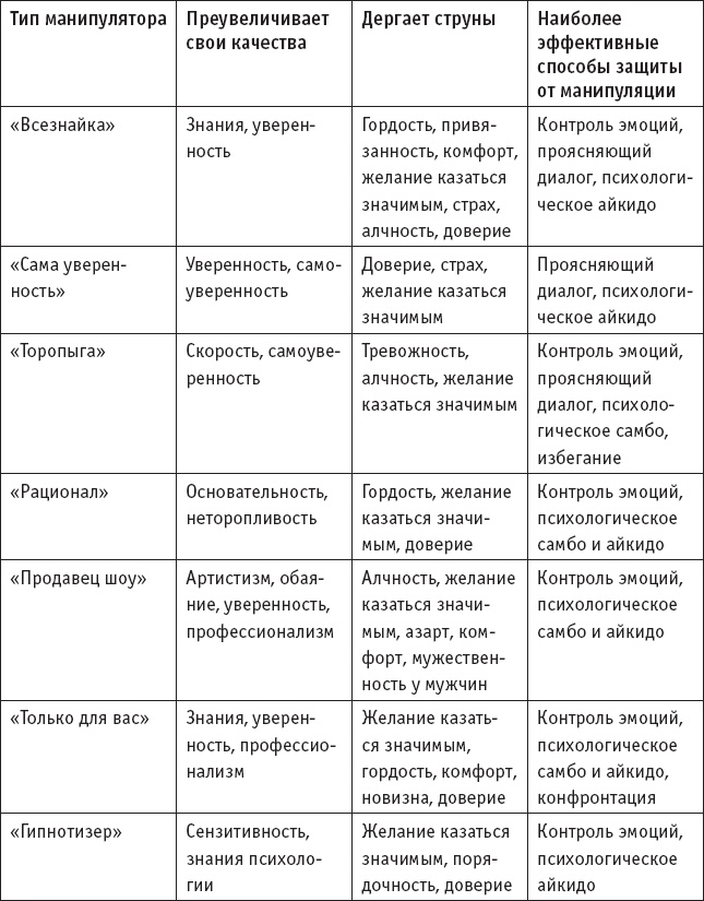 Игры, в которые играют… Мастерство манипуляций