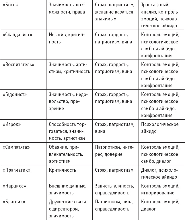 Игры, в которые играют… Мастерство манипуляций