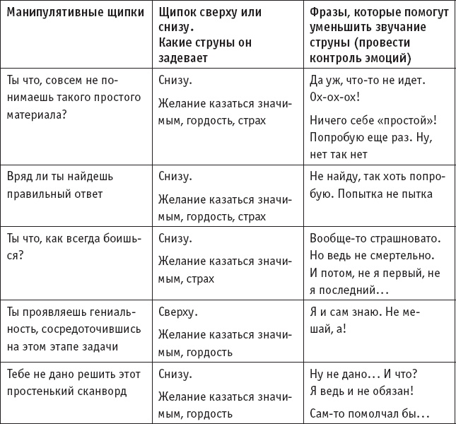 Игры, в которые играют… Мастерство манипуляций