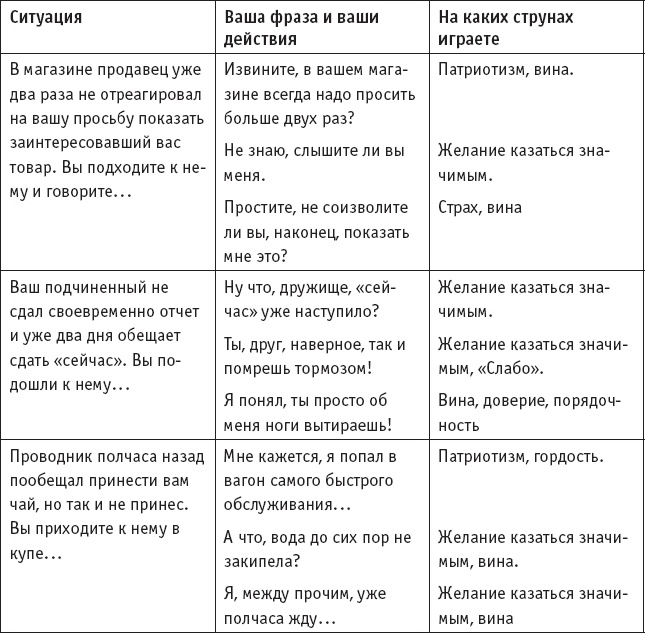 Игры, в которые играют… Мастерство манипуляций