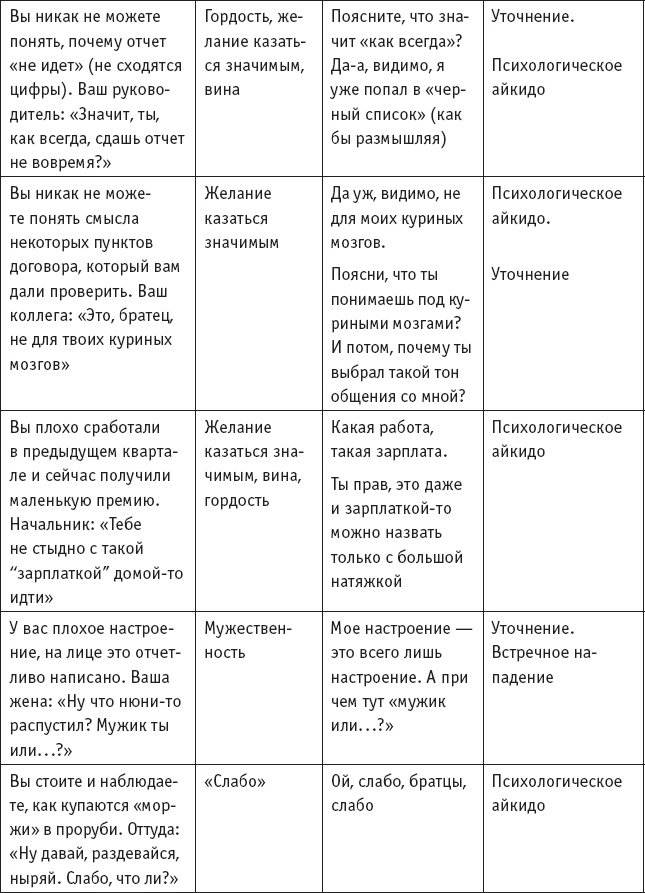 Игры, в которые играют… Мастерство манипуляций