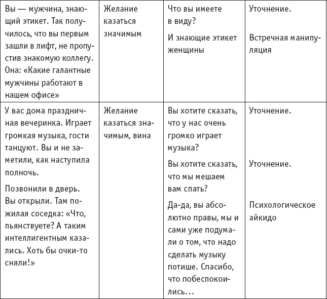 Игры, в которые играют… Мастерство манипуляций