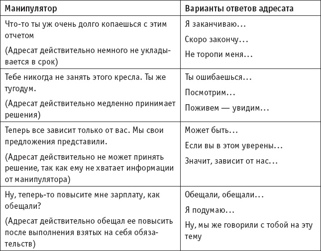 Игры, в которые играют… Мастерство манипуляций