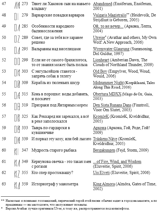 Горм, сын Хёрдакнута