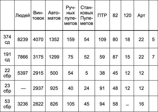 Битва за Синявинские высоты. Мгинская дуга 1941-1942 гг.