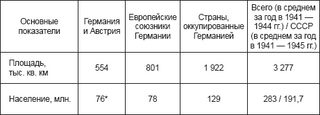 Курская битва, которую мы начали