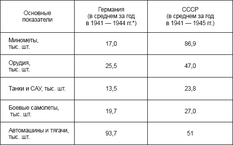 Курская битва, которую мы начали