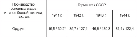 Курская битва, которую мы начали