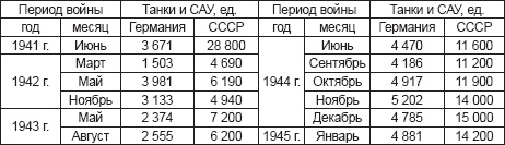 Курская битва, которую мы начали