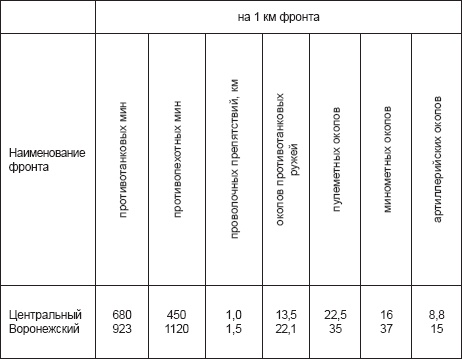 Курская битва, которую мы начали