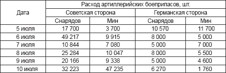 Курская битва, которую мы начали