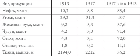 Россия в 1917-2000 гг. Книга для всех, интересующихся отечественной историей