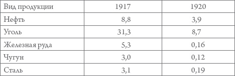 Россия в 1917-2000 гг. Книга для всех, интересующихся отечественной историей