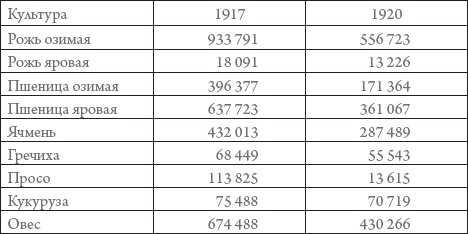 Россия в 1917-2000 гг. Книга для всех, интересующихся отечественной историей