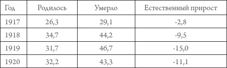 Россия в 1917-2000 гг. Книга для всех, интересующихся отечественной историей