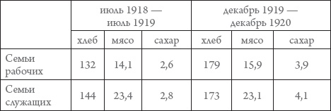 Россия в 1917-2000 гг. Книга для всех, интересующихся отечественной историей