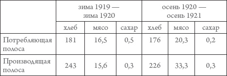 Россия в 1917-2000 гг. Книга для всех, интересующихся отечественной историей