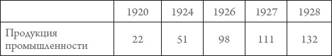 Россия в 1917-2000 гг. Книга для всех, интересующихся отечественной историей