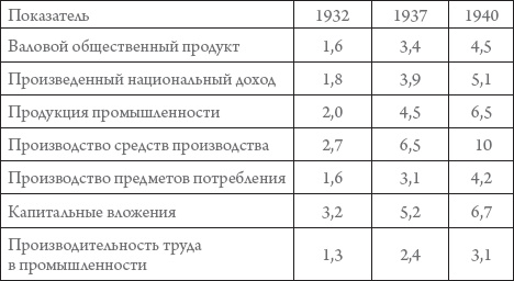 Россия в 1917-2000 гг. Книга для всех, интересующихся отечественной историей