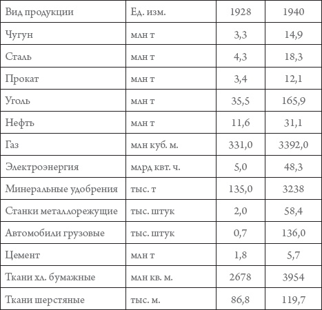 Россия в 1917-2000 гг. Книга для всех, интересующихся отечественной историей