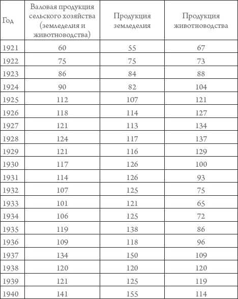 Россия в 1917-2000 гг. Книга для всех, интересующихся отечественной историей