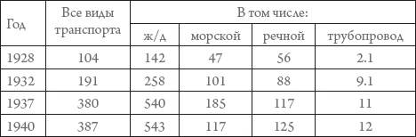 Россия в 1917-2000 гг. Книга для всех, интересующихся отечественной историей