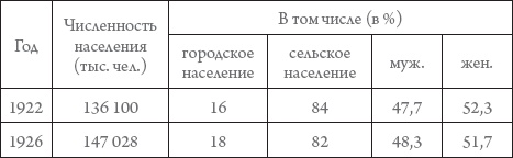 Россия в 1917-2000 гг. Книга для всех, интересующихся отечественной историей