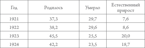 Россия в 1917-2000 гг. Книга для всех, интересующихся отечественной историей