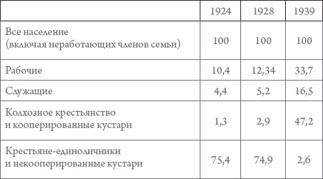 Россия в 1917-2000 гг. Книга для всех, интересующихся отечественной историей