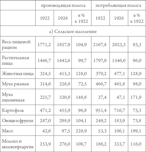 Россия в 1917-2000 гг. Книга для всех, интересующихся отечественной историей