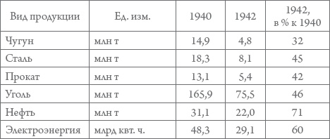 Россия в 1917-2000 гг. Книга для всех, интересующихся отечественной историей